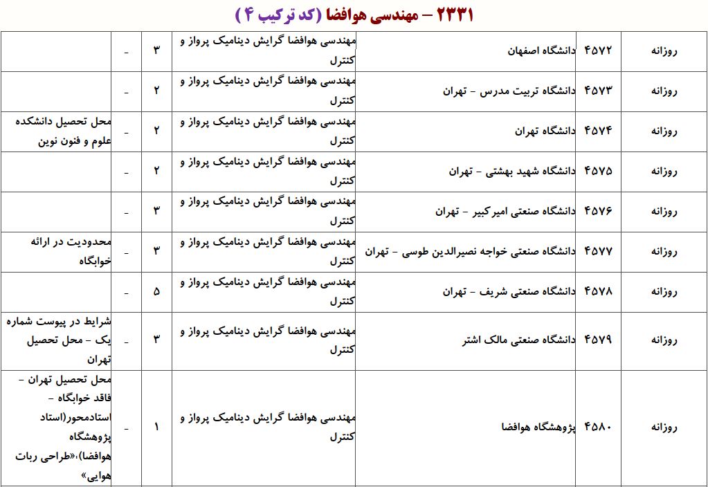 ظرفیت دکتری ﻣﻬﻨﺪسی ﻫﻮاﻓﻀﺎ ـ دﻳﻨﺎمیک ﭘﺮواز و ﻛﻨﺘﺮل