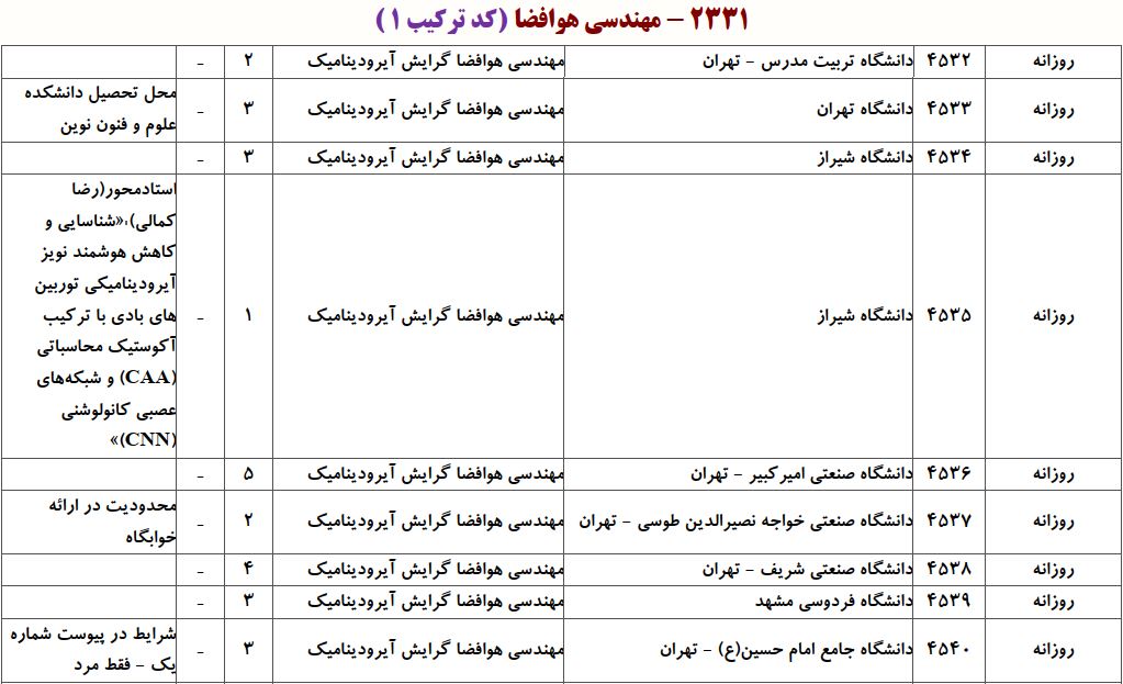 ظرفیت دکتری ﻣﻬﻨﺪسی ﻫﻮاﻓﻀﺎ ـ آﻳﺮودﻳﻨﺎمیک
