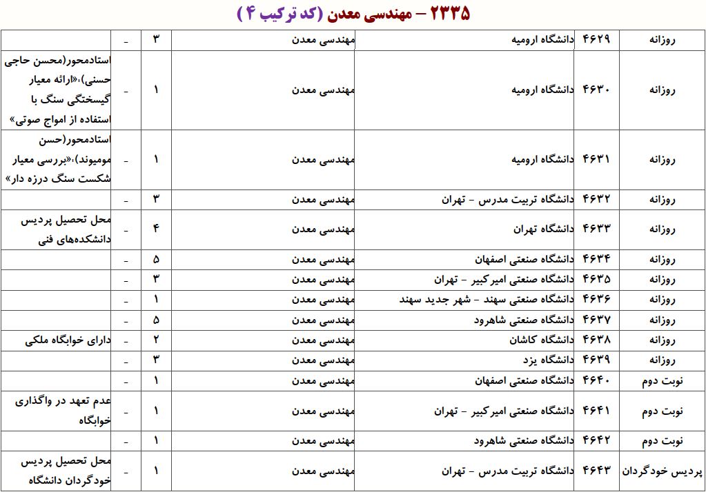 ظرفیت دکتری ﻣﻬﻨﺪسی ﻣﻌﺪن ـ ﻣﻜﺎنیک ﺳﻨﮓ
