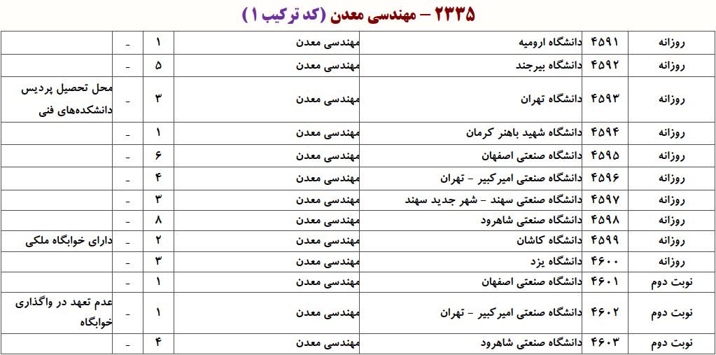ظرفیت دکتری ﻣﻬﻨﺪسی ﻣﻌﺪن ـ اﻛﺘﺸﺎف مواد معدنی