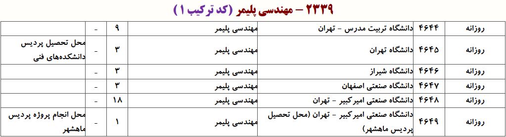ظرفیت دکتری مهندسی ﭘﻠﻴﻤﺮ