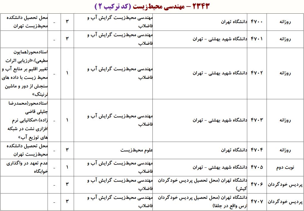 ظرفیت دکتری مهندسی محیط زیست ـ آب و ﻓﺎﺿﻼب
