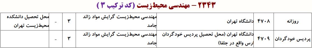 ظرفیت دکتری مهندسی محیط زیست - مواد زائد جامد