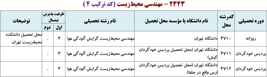 ظرفیت دکتری مهندسی محیط زیست - آلودگی هوا
