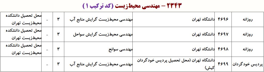 ظرفیت دکتری مهندسی محیط زیست ـ ﻣﻨﺎﺑﻊ آب