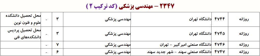 ظرفیت دکتری مهندسی پزشکی - بیومکانیک
