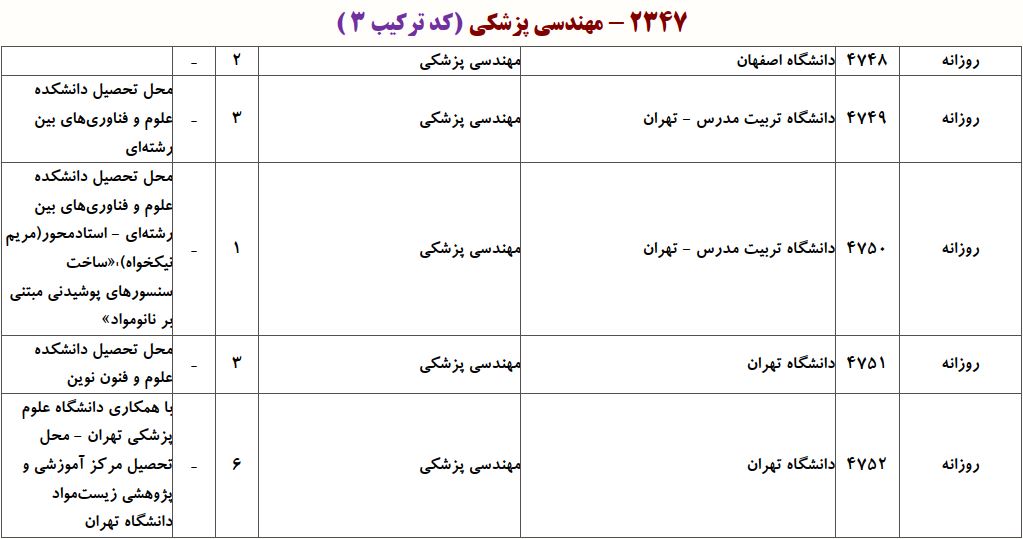 ظرفیت دکتری مهندسی پزشکی - بیومتریال