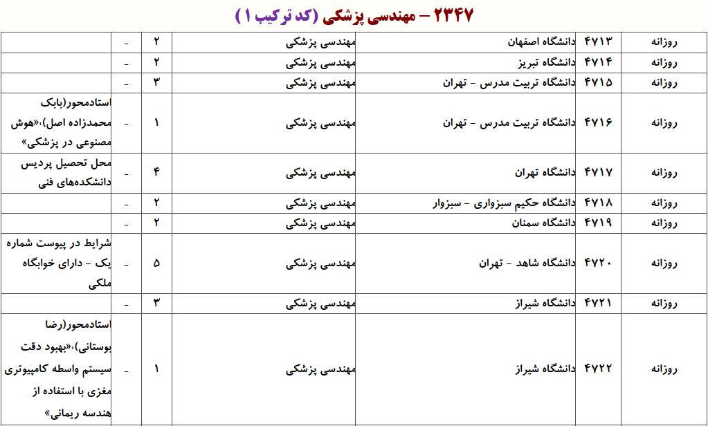 ظرفیت دکتری مهندسی پزشکی - بیوالکتریک