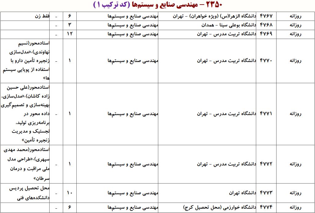 ظرفیت دکتری مهندسی صنایع و سیستم‌ها