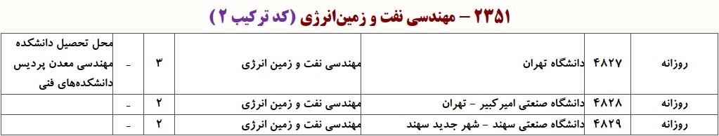 ظرفیت دکتری مهندسی نفت - اکتشاف