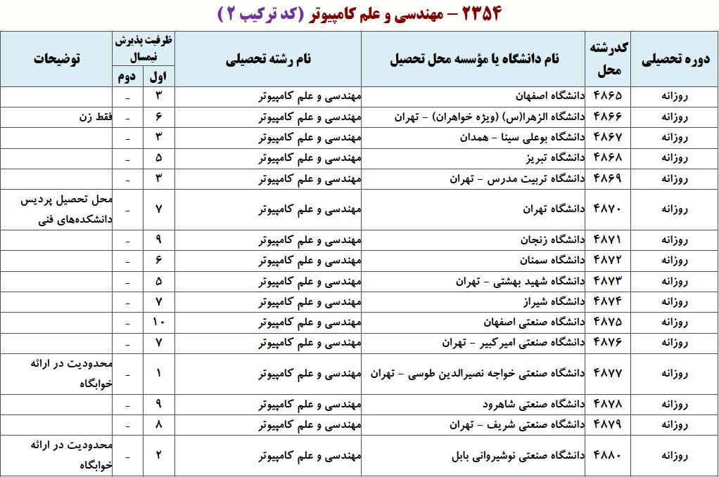 ظرفیت دکتری مهندسی و علم کامپیوتر - هوش مصنوعی