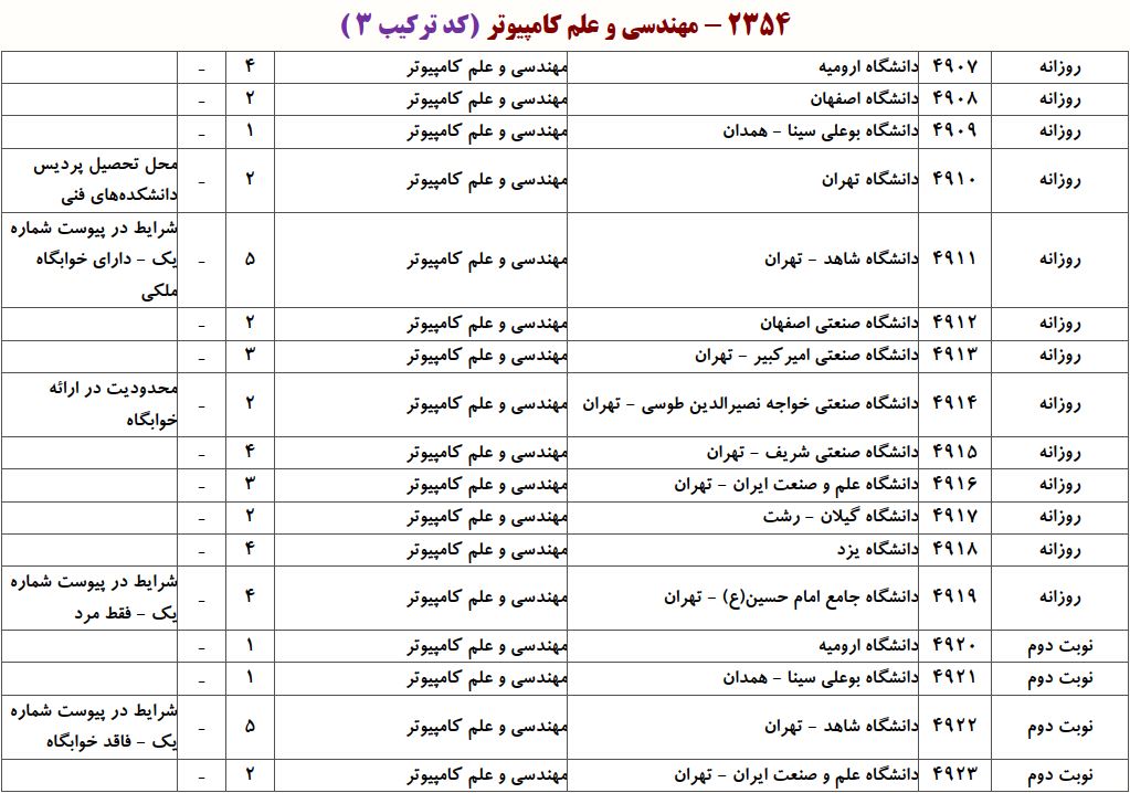 ظرفیت دکتری مهندسی و علم کامپیوتر - شبکه و رایانش