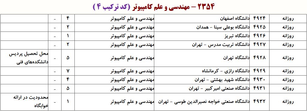 ظرفیت دکتری مهندسی و علم کامپیوتر - معماری