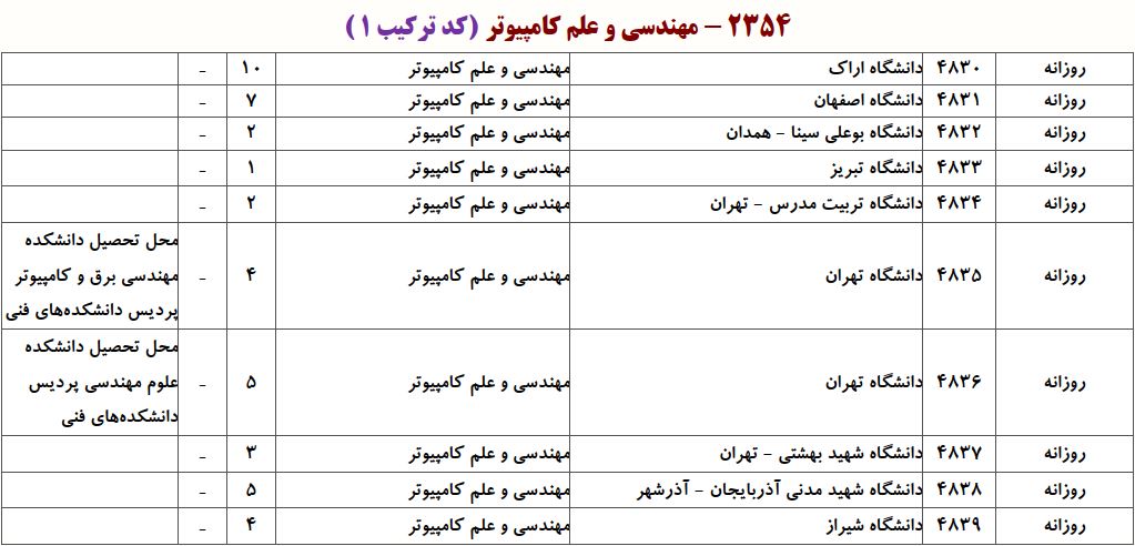 ظرفیت دکتری مهندسی و علم کامپیوتر ـ نرم افزار و الگوریتم