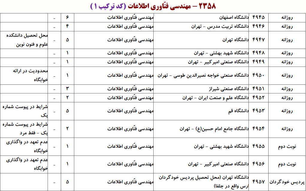 ظرفیت دکتری ﻣﻬﻨﺪسی ﻓﻨﺎوری اﻃﻼﻋﺎت