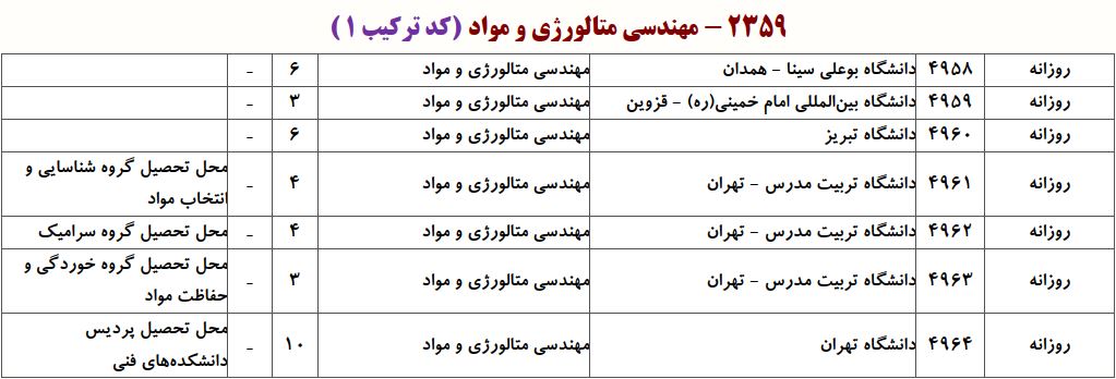 ظرفیت دکتری مهندسی ﻣﺘﺎﻟﻮرژی و مواد