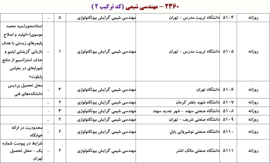 ظرفیت دکتری مهندسی شیمی ـ ﺑﻴﻮﺗﻜﻨﻮﻟﻮژی