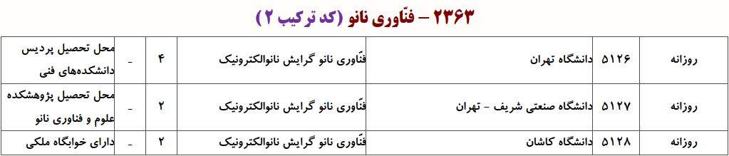 ظرفیت دکتری ﻓﻨﺎوری ﻧﺎﻧﻮ ـ ﻧﺎﻧﻮاﻟﻜﺘﺮونیک