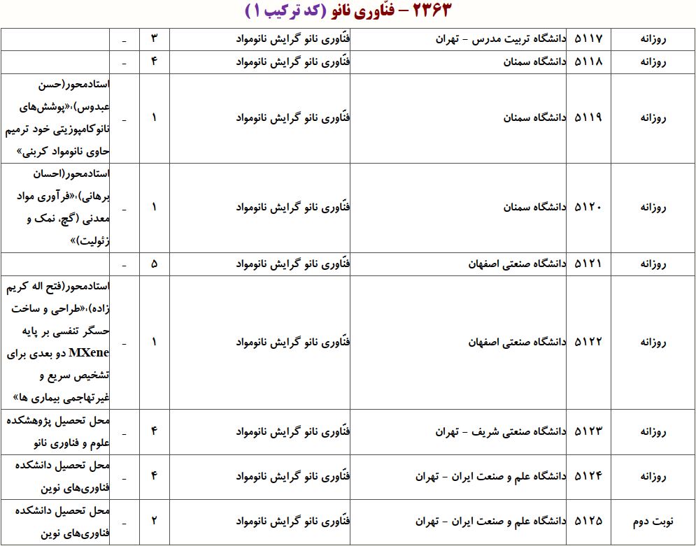 ظرفیت دکتری ﻓﻨﺎوری ﻧﺎﻧﻮ ـ ﻧﺎﻧﻮﻣﻮاد