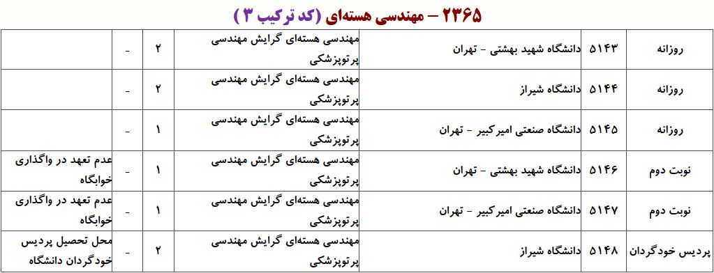 ظرفیت دکتری مهندسی هسته ای ـ پرتوپزشکی