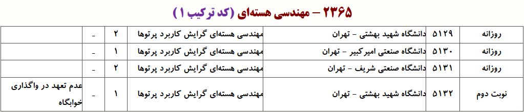 ظرفیت دکتری مهندسی هسته ای ـ ﻛﺎرﺑﺮد ﭘﺮﺗﻮﻫﺎ