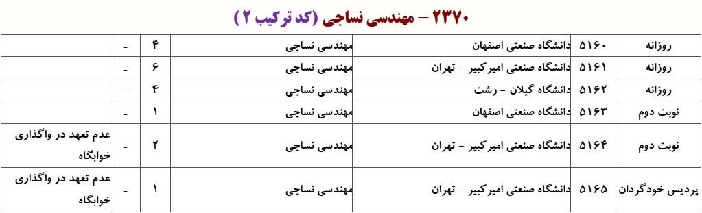 ظرفیت دکتری مهندسی نساجی ـ شیمی و ﻋﻠﻮم اﻟﻴﺎف