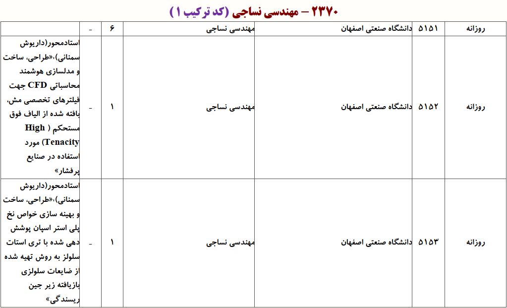 ظرفیت دکتری مهندسی نساجی - تکنولوژی
