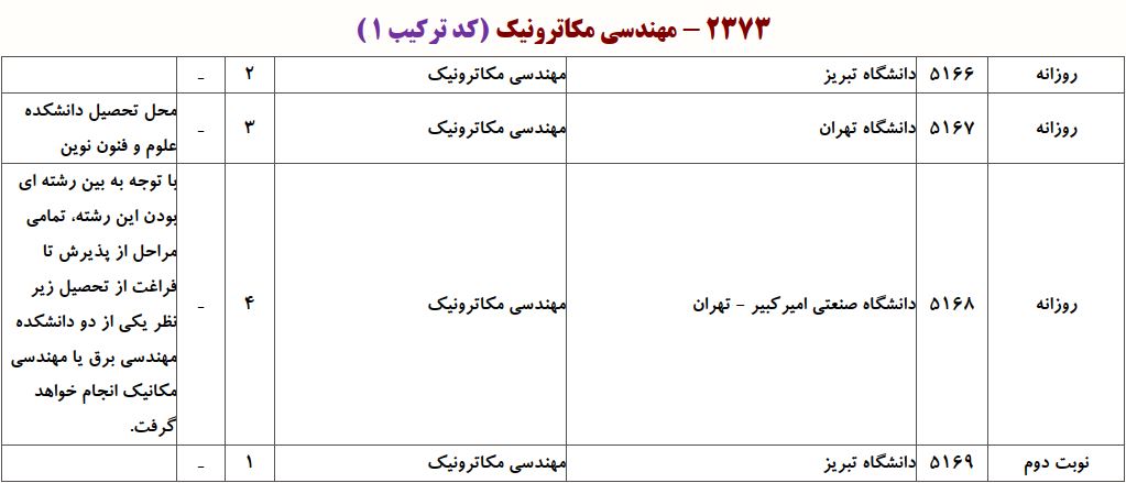 ظرفیت دکتری ﻣﻬﻨﺪسی مکاترونیک