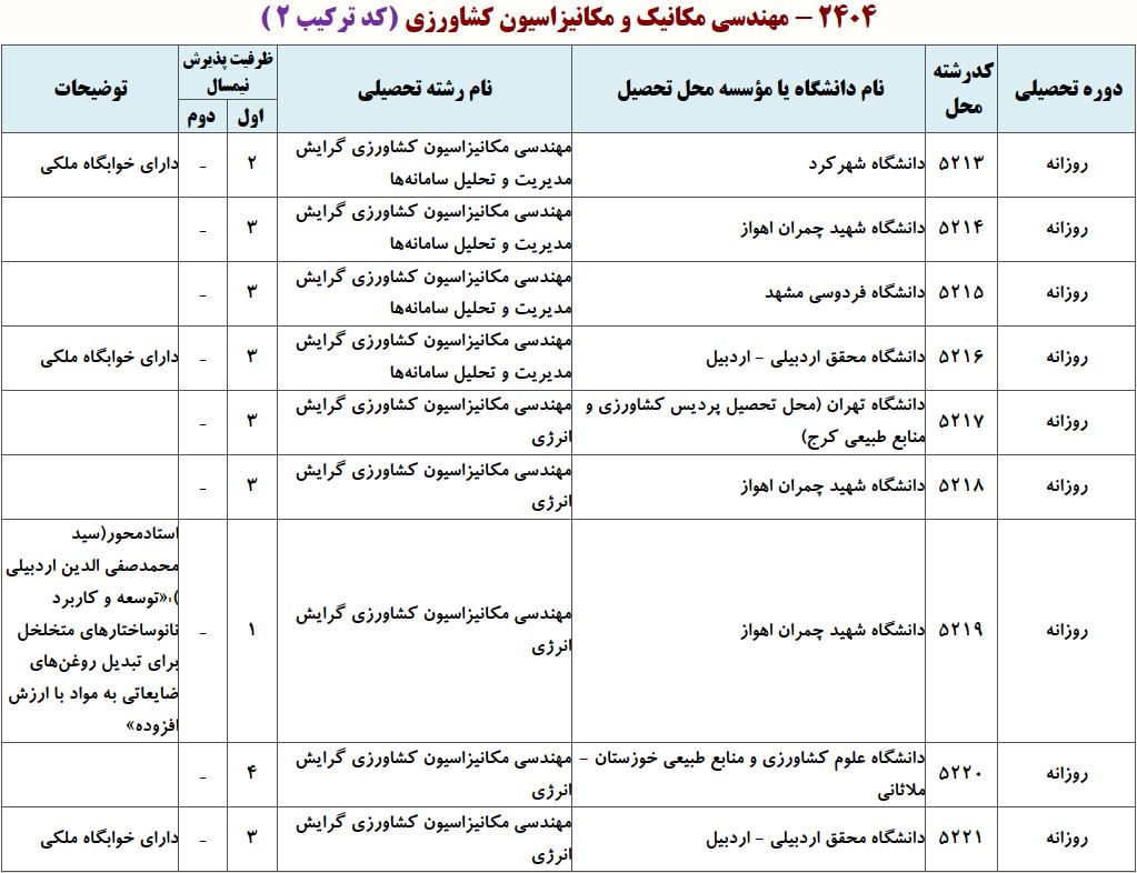ظرفیت دکتری مهندسی مکانیزاسیون کشاورزی