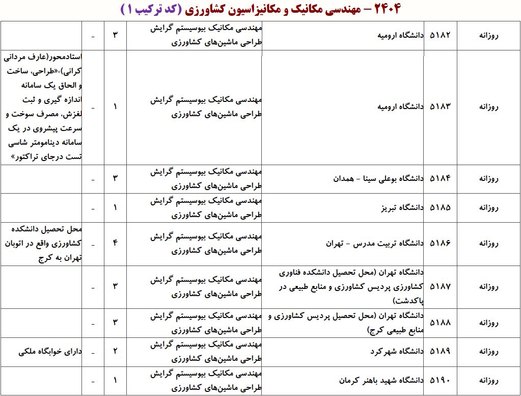 ظرفیت دکتری مهندسی مکانیک بیوسیستم