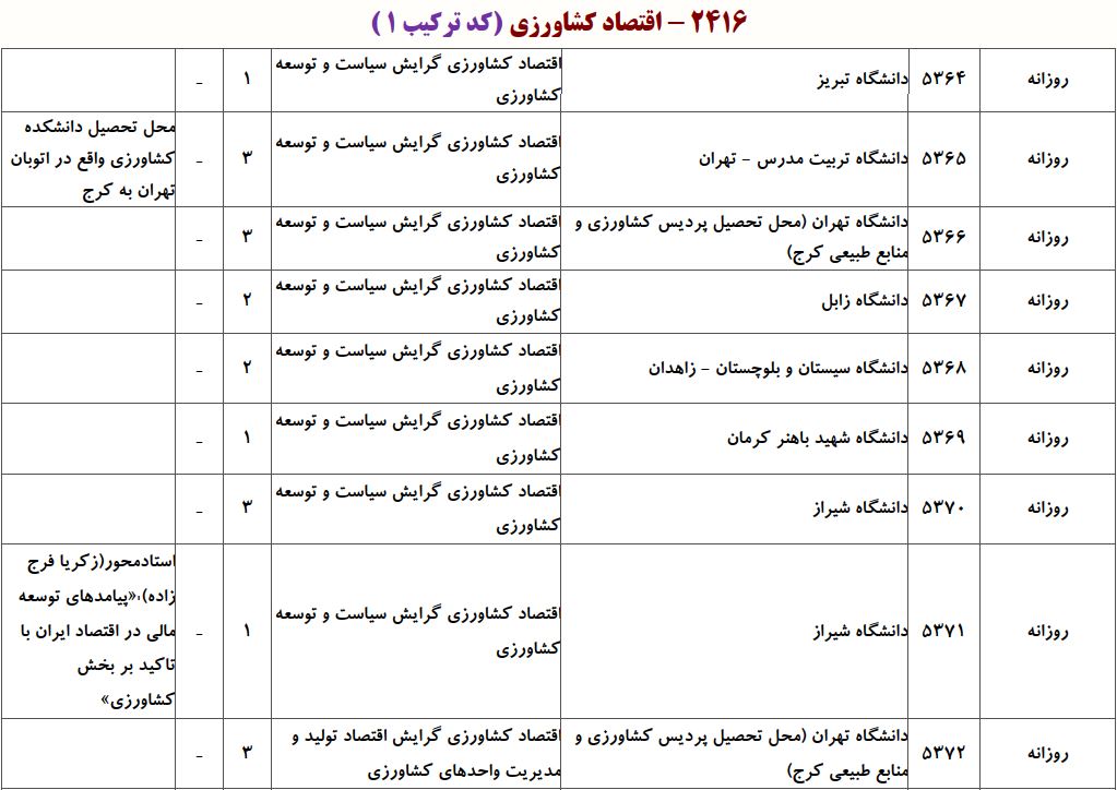 ظرفیت دکتری اﻗﺘﺼﺎد ﻛﺸﺎورزی