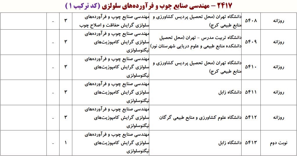 ظرفیت دکتری مهندسی صنایع چوب و فرآورده‌های سلولزی ـ حفاظت و اصلاح چوب
