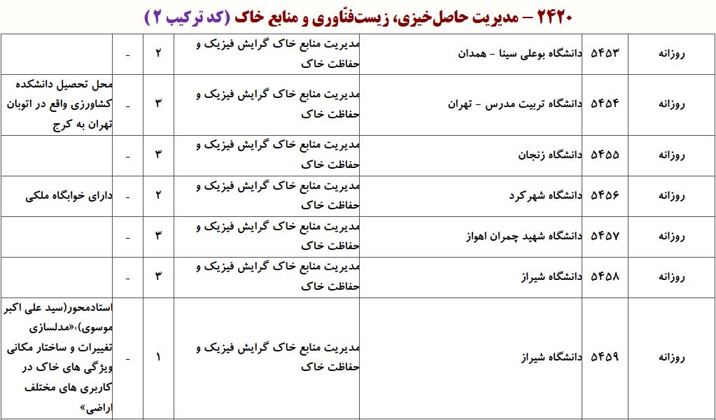 ظرفیت دکتری مدیریت ﻣﻨﺎﺑﻊ ﺧﺎک