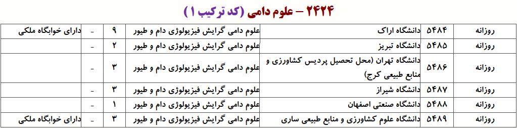 ظرفیت دکتری ﻋﻠﻮم دامی