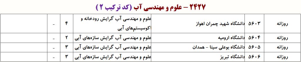 ظرفیت دکتری علوم و مهندسی آب - سازه های آبی
