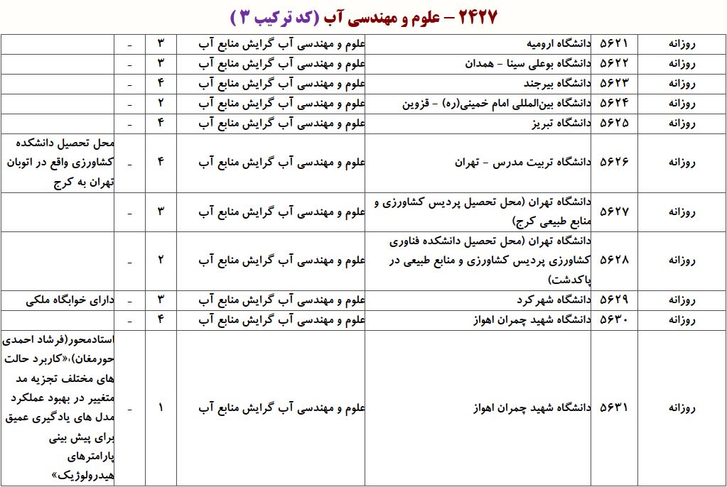 ظرفیت دکتری ﻋﻠﻮم و مهندسی آب ـ ﻣﻨﺎﺑﻊ آب