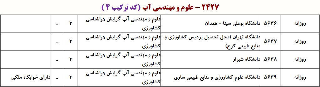 ظرفیت دکتری ﻋﻠﻮم و ﻣﻬﻨﺪسی آب ـ ﻫﻮاﺷﻨﺎسی ﻛﺸﺎورزی
