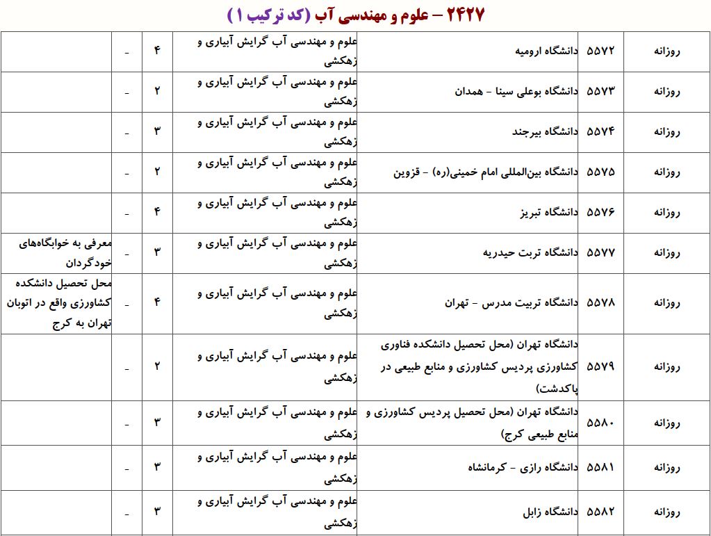 ظرفیت دکتری ﻋﻠﻮم و ﻣﻬﻨﺪسی آب - آبیاری و زهکشی