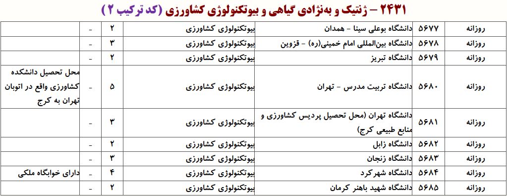 ظرفیت دکتری بیوتکنولوژی ﻛﺸﺎورزی