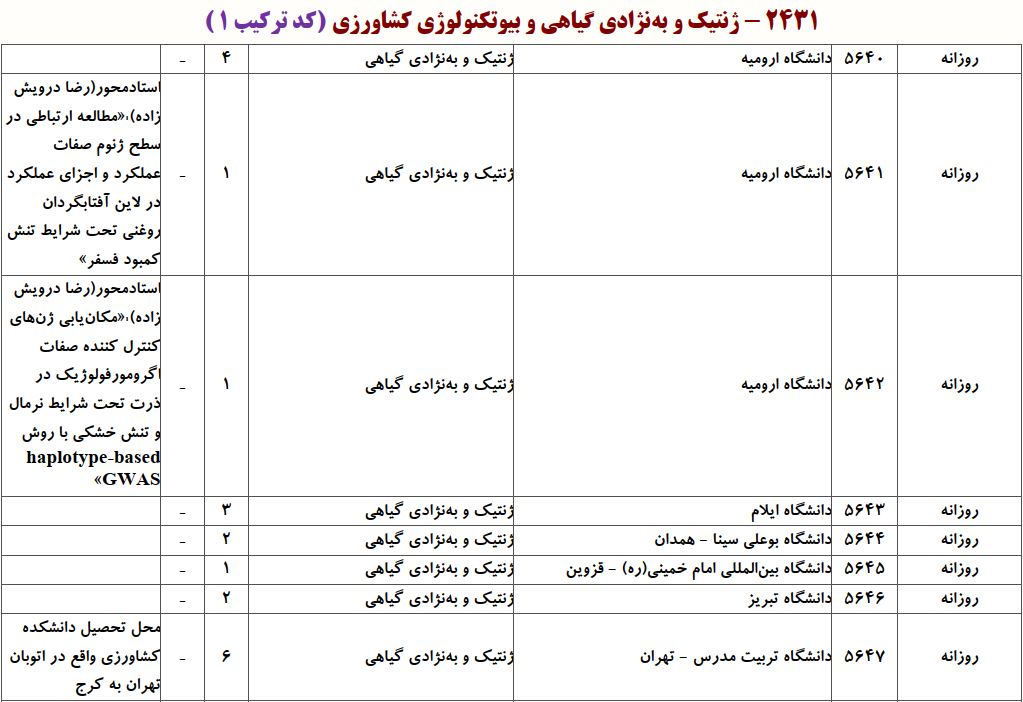ظرفیت دکتری Qژنتیک و ﺑﻪﻧﮋادی ﮔﻴﺎهی