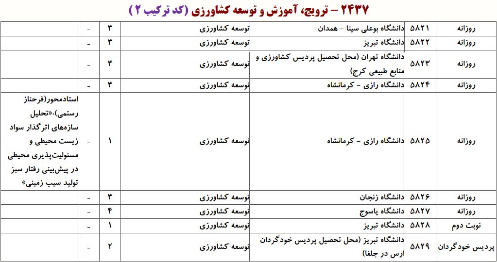 ظرفیت دکتری ﺗﻮﺳﻌﻪ ﻛﺸﺎورزی