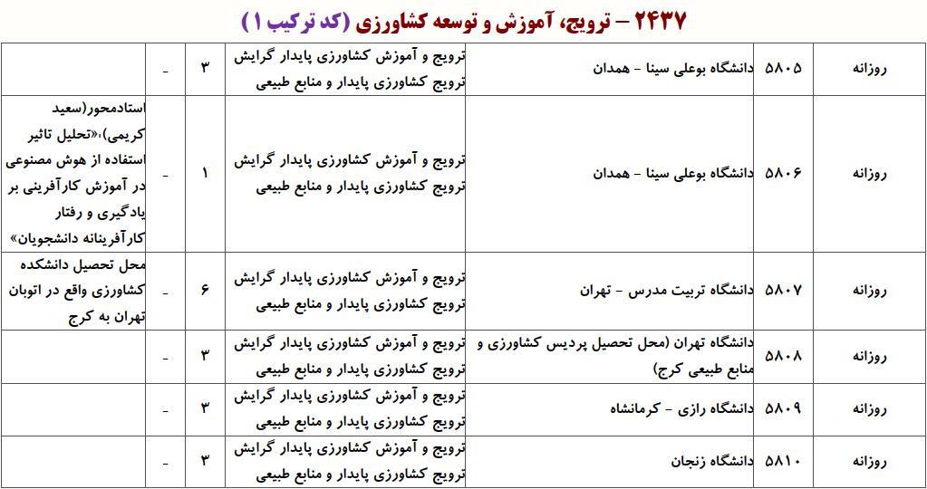 ظرفیت دکتری ﺗﺮوﻳﺞ و آﻣﻮزش ﻛﺸﺎورزی ﭘﺎﻳﺪار