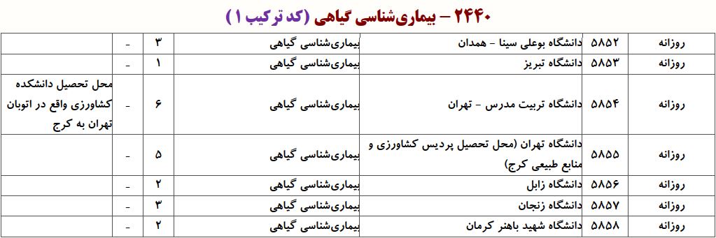 ظرفیت دکتری بیماری شناسی گیاهی
