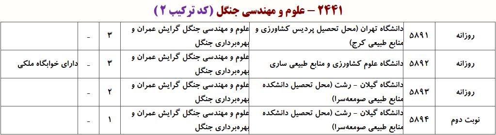 ظرفیت دکتری ﻋﻠﻮم و ﻣﻬﻨﺪسی ﺟﻨﮕﻞ ـ ﻋﻤﺮان و ﺑﻬﺮهﺑﺮداری ﺟﻨﮕﻞ