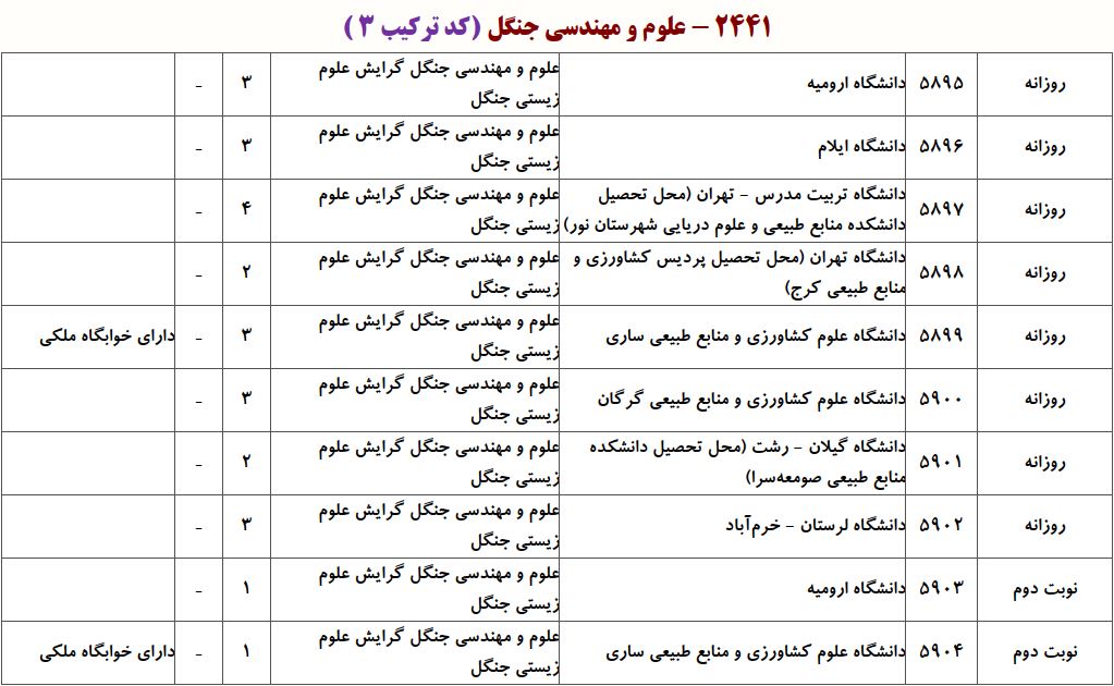 ظرفیت دکتری ﻋﻠﻮم و مهندسی ﺟﻨﮕﻞ ـ ﻋﻠﻮم زیستی جنگل