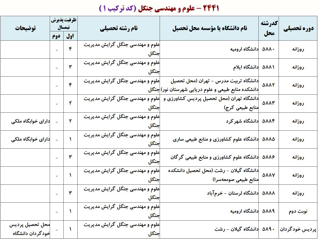 ظرفیت دکتری ﻋﻠﻮم و ﻣﻬﻨﺪسی ﺟﻨﮕﻞ ـ ﻣﺪﻳﺮﻳﺖ ﺟﻨﮕﻞ
