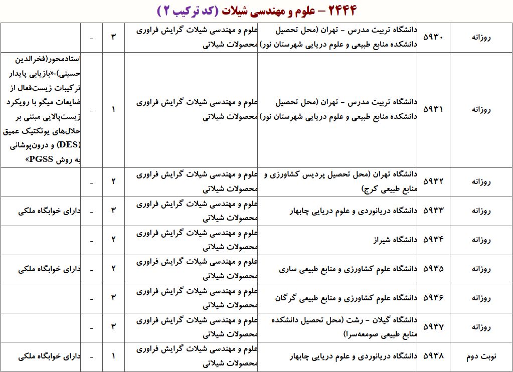 ظرفیت دکتری ﻋﻠﻮم و مهندسی ﺷﻴﻼت ـ ﻓﺮاوری ﻣﺤﺼﻮﻻت شیلاتی
