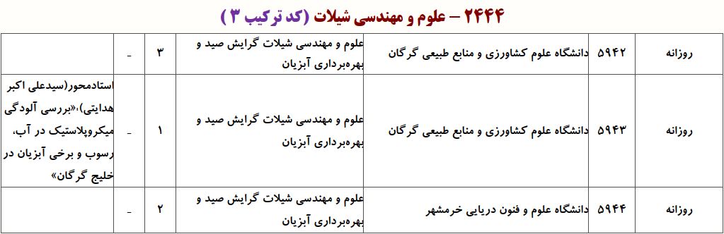 ظرفیت دکتری ﻋﻠﻮم و مهندسی شیلات ـ صید و ﺑﻬﺮهﺑﺮداری آﺑﺰیان