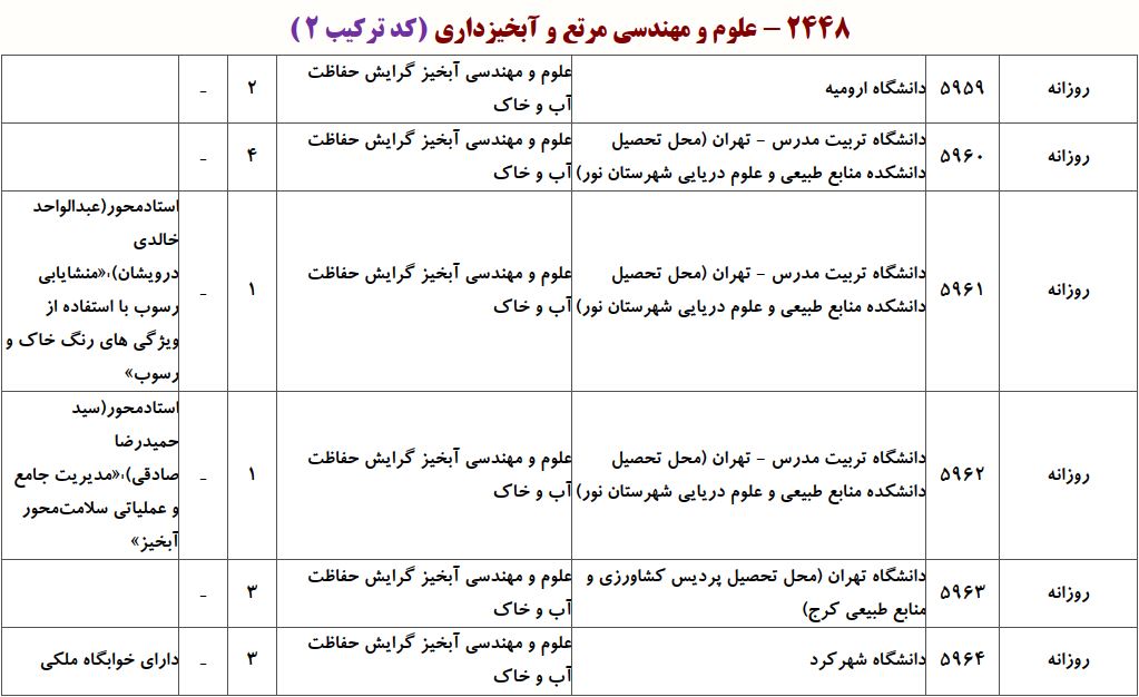 ظرفیت دکتری ﻋﻠﻮم و مهندسی آبخیز