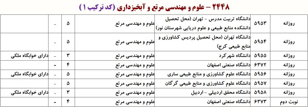ظرفیت دکتری ﻋﻠﻮم و مهندسی مرتع